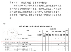 西安中医脑病医院获评市级骨干残疾儿童康复服务协议机构